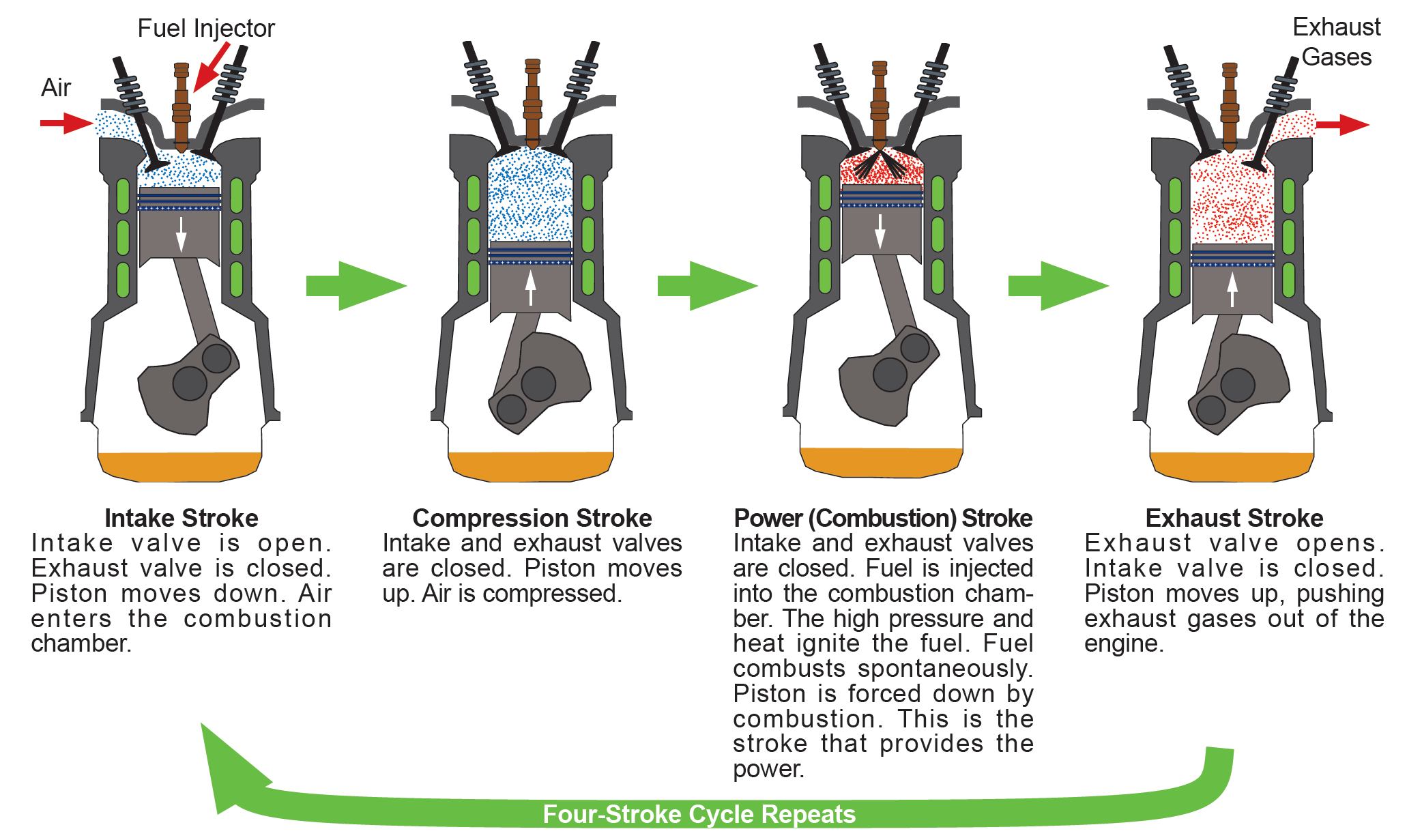 Four Stroke Engine Parts And Functions at Catherine Andre blog