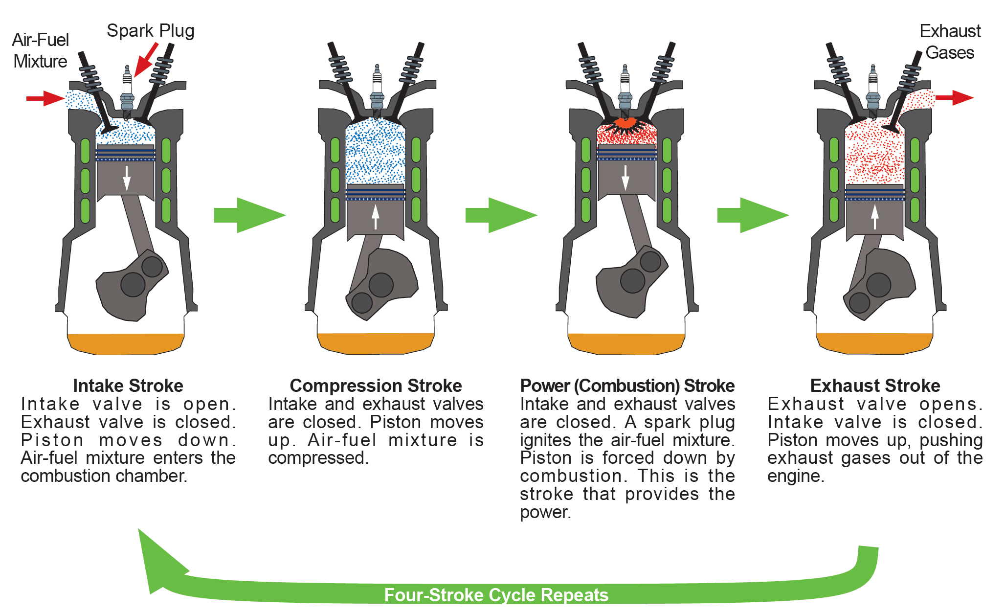 Engine Mechanical Operation - Compression Stroke