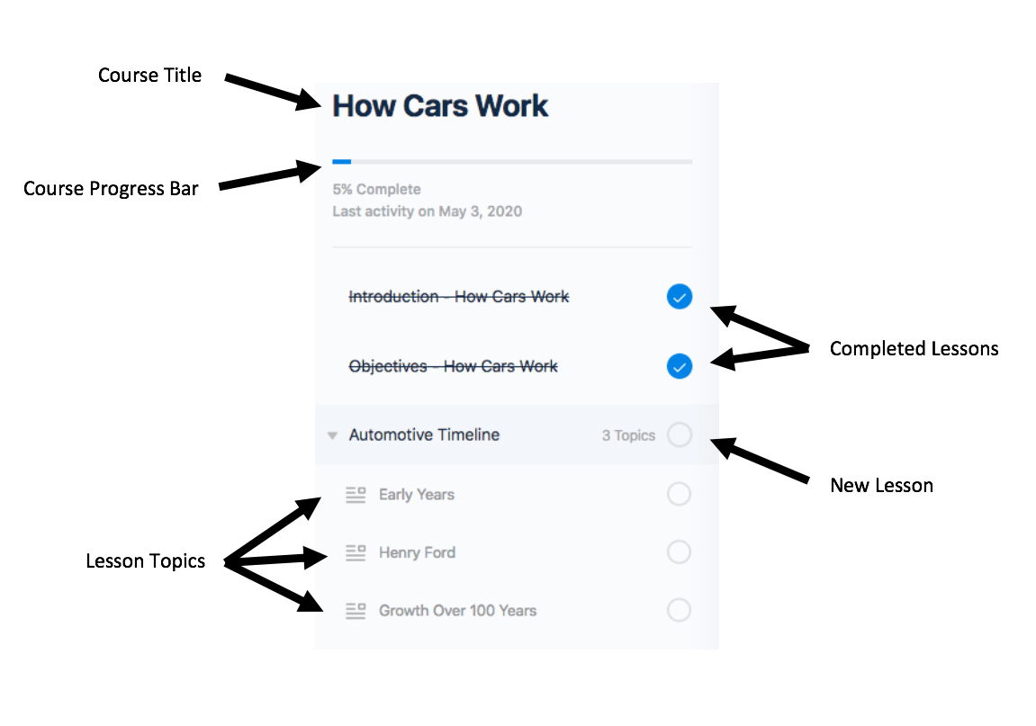 Course Outline Auto Upkeep Academy